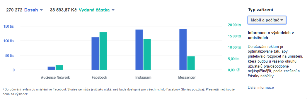 Kde se kampaň promovala