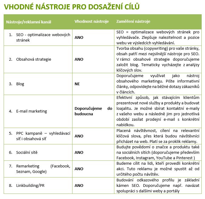 Doporučené marketingové nástroje