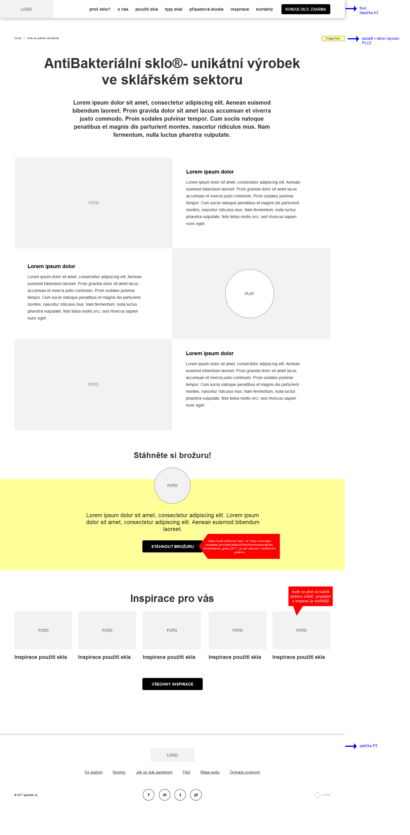 Wireframe detail produktu